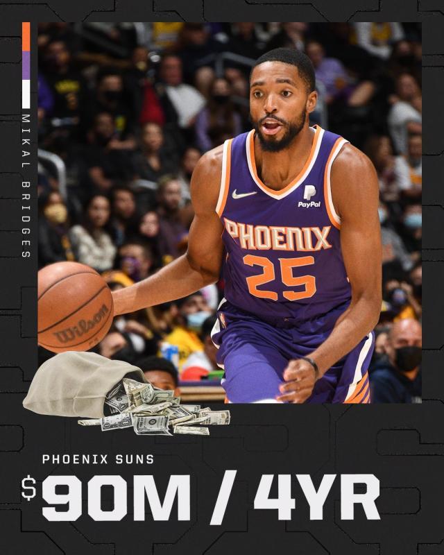 4年9000万！太阳提前续约布里奇斯 艾顿仍在谈判